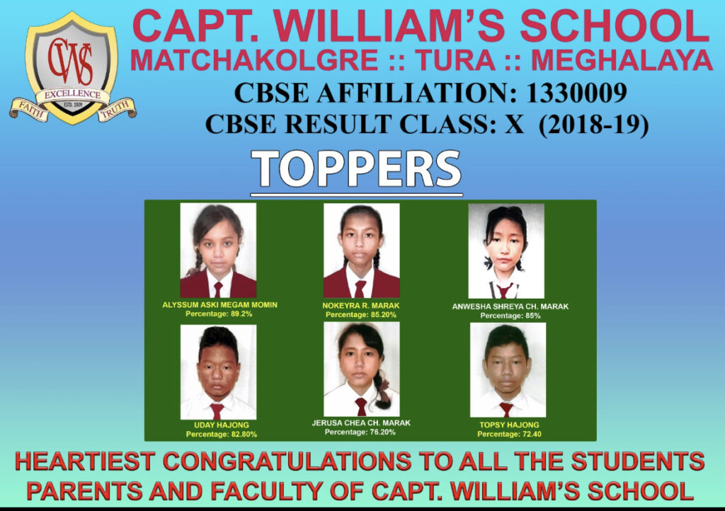 AISSE 2019 Result