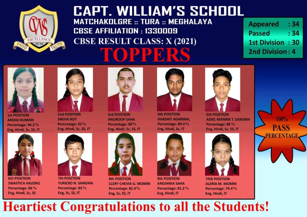 AISSE 2021 Result